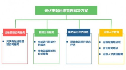 木联能“光伏电站运维管理解决方案”正式发布