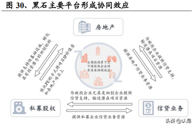 资产管理行业专题:黑石集团,审时度势的另类资管巨擘