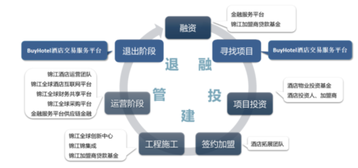 迈入存量时代,锦江金融服务平台破解酒店资产盘活难题