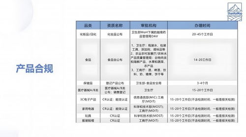 解析越南电商市场情况及投资要点,山海图为出海提供专业指导