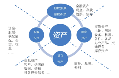 什么是投资项目管理系统