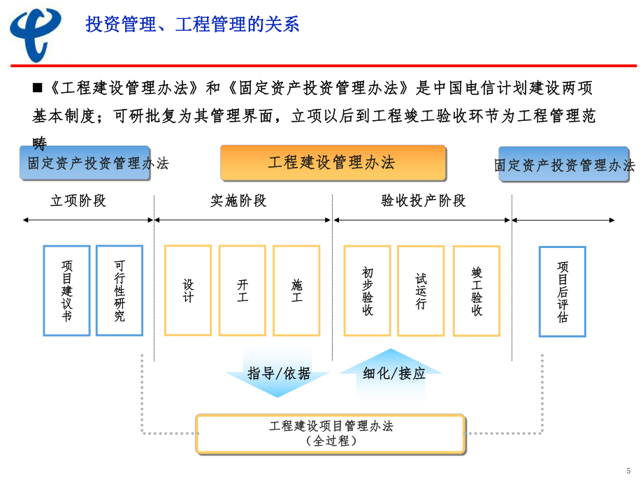 《中国电信四川公司工程建设项目管理办法》宣贯